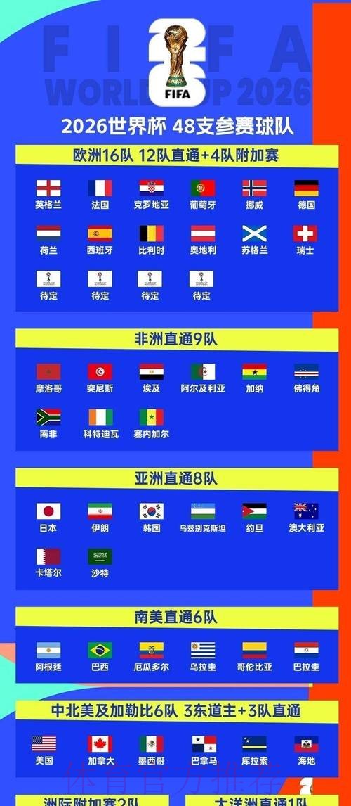 2026世界杯比赛时间高清版观看指南实时查看 2026世界杯比赛时间高清版观看指南实时查看
