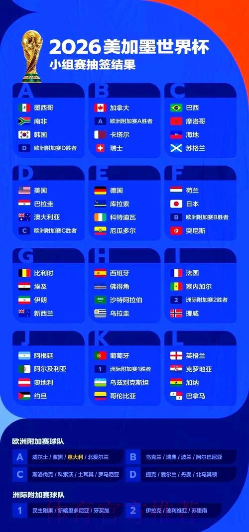 2026世界杯赛事全面解析 2026世界杯赛事全面解析